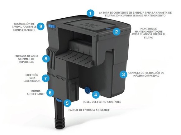 SICCE FILTRO CASCADA TIDAL 35 500L/H INCLUYE MATRIX
