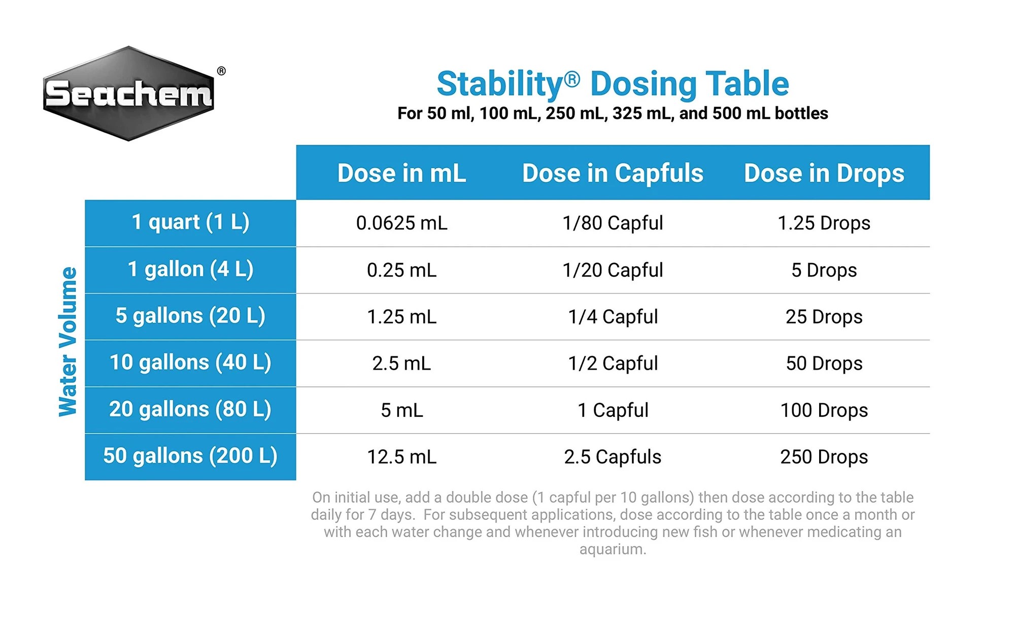 SEACHEM STABILITY 250ML