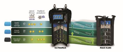 AQUAEL ESPONJA FINA ULTRAMAX
