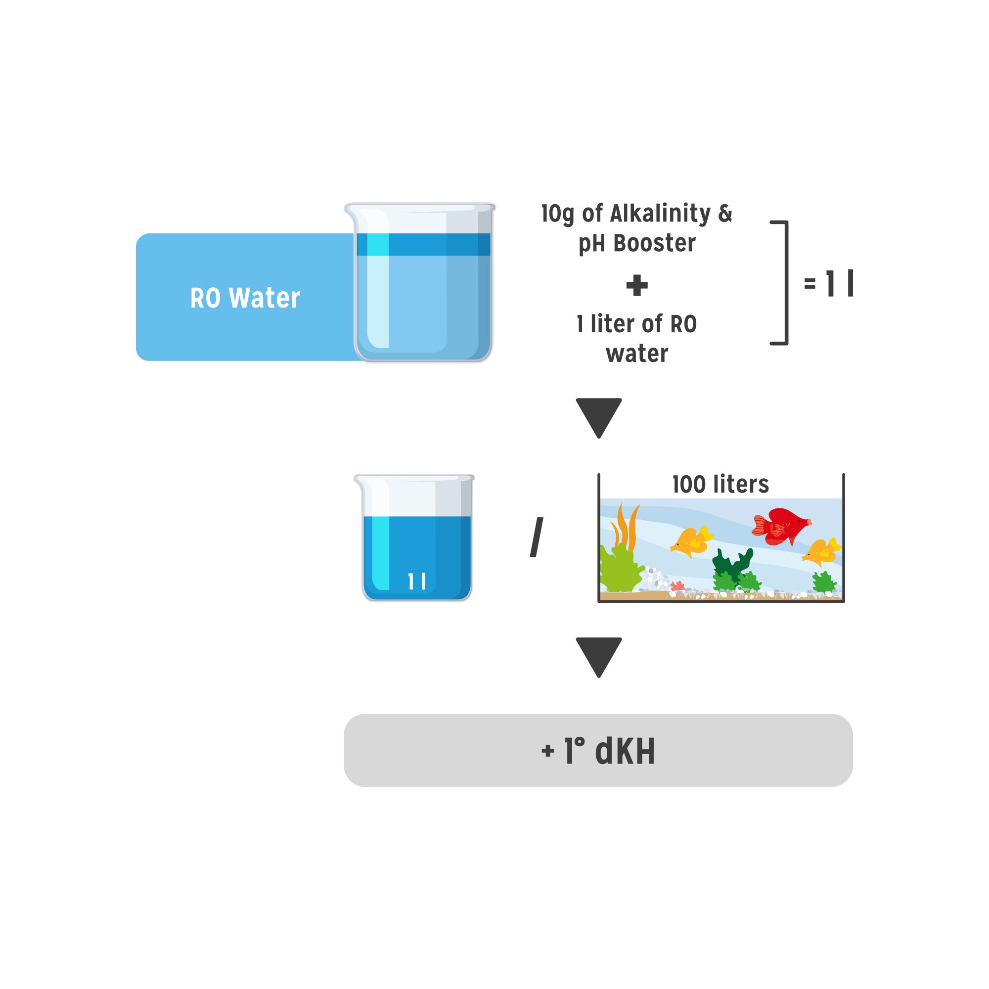 ASF ALKALINITY (KH) & PH BOOSTER